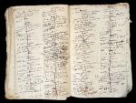 Original Manuscript &quot;Les Couturières&quot;